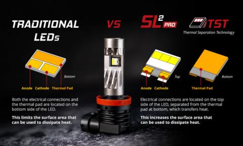 H4 White SL2 Pro LED Bulb Each Diode Dynamics