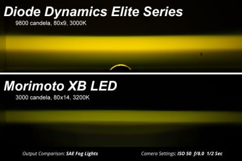 Elite Series Fog Lamps for 22-24 Toyota RAV4 TRD Off-Road/Adventure, Yellow SAE Fog Diode Dynamics