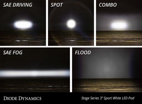 SS3 Sport ABL White SAE Driving Standard Single Diode Dynamics
