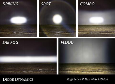 SS3 Max ABL White Driving Standard Pair Diode Dynamics