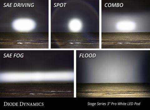 SS3 Pro ABL White Flood Flush Single Diode Dynamics