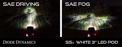 SS3 LED Fog Light Kit for 2013-2015 Honda Accord Yellow SAE Fog Pro w/ Backlight Diode Dynamics