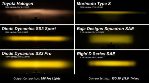 SS3 LED Fog Light Kit for 2013-2015 Lexus GS350 White SAE Fog Max w/ Backlight Diode Dynamics
