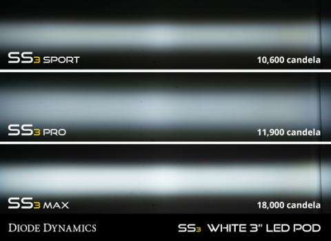 SS3 LED Fog Light Kit for 2016-2018 Chevrolet Silverado 1500 White SAE Fog Pro w/ Backlight Diode Dynamics
