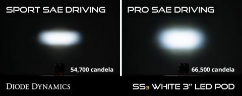 SS3 LED Fog Light Kit for 2019-2021 Chevrolet Silverado 1500 Yellow SAE Fog Max w/ Backlight Diode Dynamics
