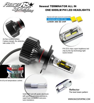 H8 Fan-less LED Conversion Headlight Kit with Pin Point Projection Optical Aims and Shallow Mount Design Terminator Series Race Sport Lighting