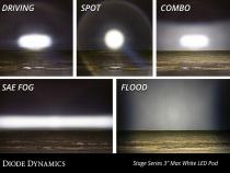 SS3 Max ABL White Driving Standard Pair Diode Dynamics