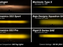 SS3 LED Fog Light Kit for 2012-2014 Honda CR-V Yellow SAE Fog Sport w/ Backlight Diode Dynamics