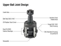 Apex Chassis Heavy Duty Ball Joint Kit Fits: 90-01 Jeep Cherokee 90-92 Comanche 93-98 Grand Cherokee 93 Grand Wagoneer 97-06 Wrangler TJ 60-06 Wrangler YJ Includes: 1 Upper &amp;amp; 1 Lower